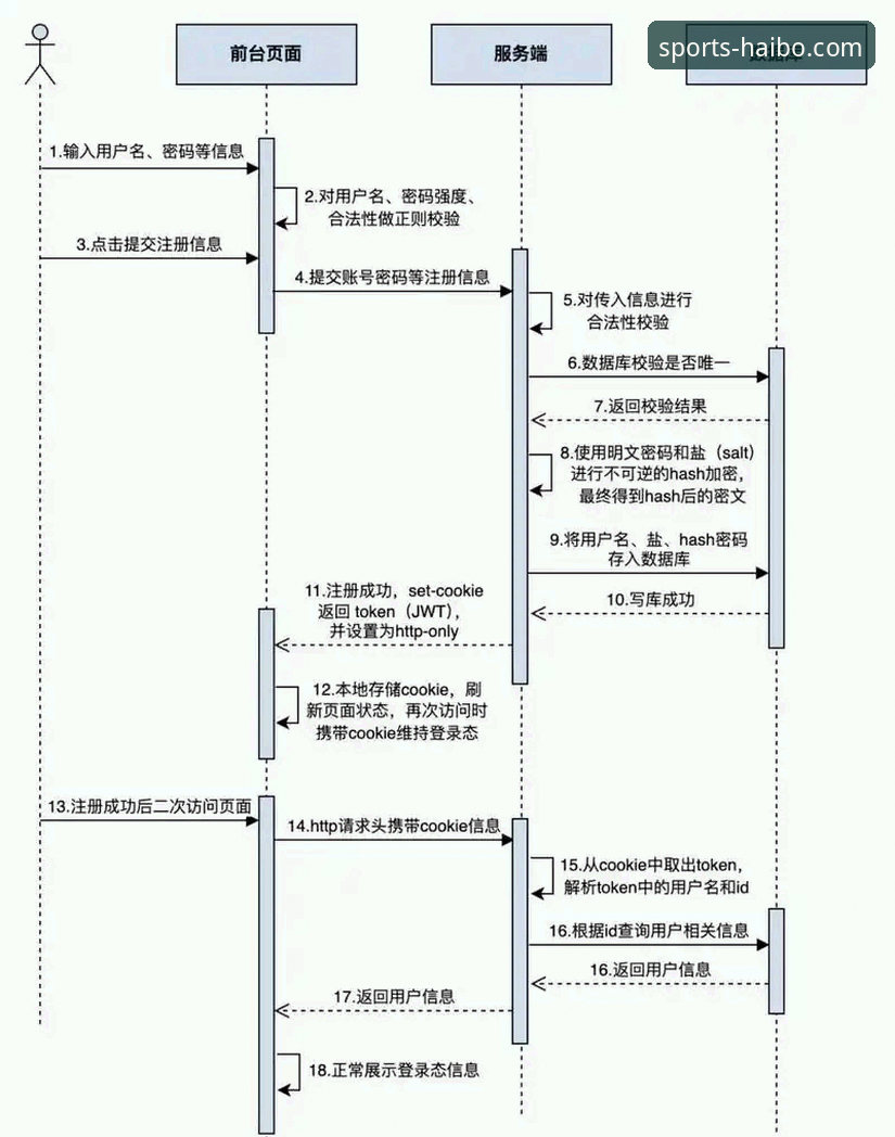 海博体育平台注册与使用全流程指南：从入门到精通